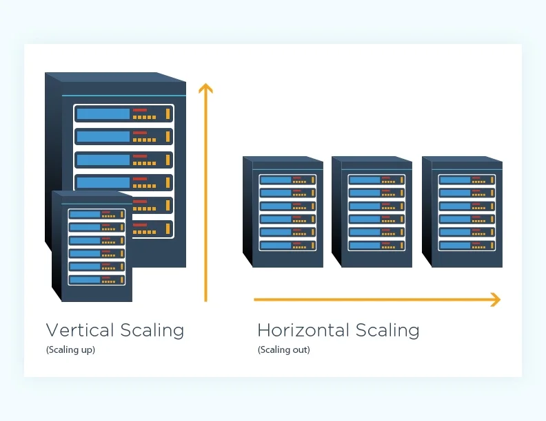 Horizontal vs Vertical Scaling